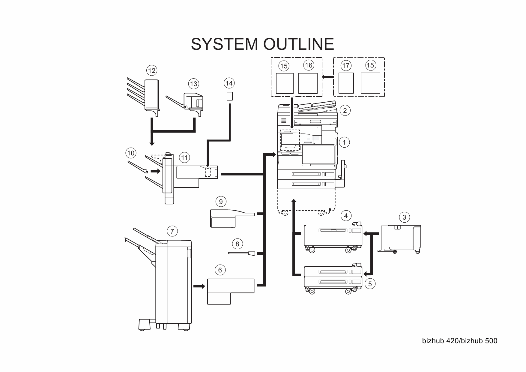 Konica-Minolta bizhub 420 500 Parts Manual-2